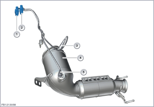 8.2.1.1 Emission control systems