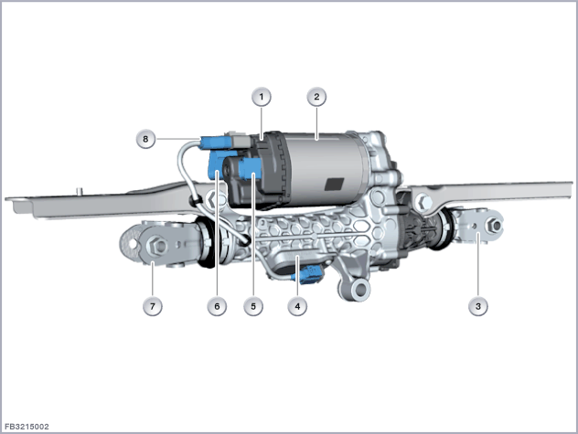 Integral active steering and rear axle slip angle control (HSR)