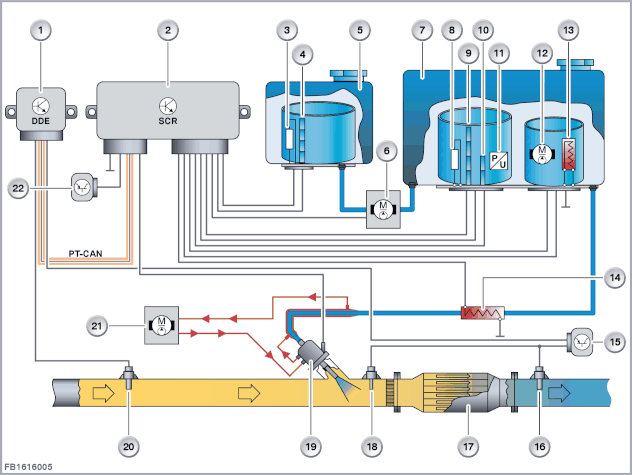 Selective Catalytic Reduction