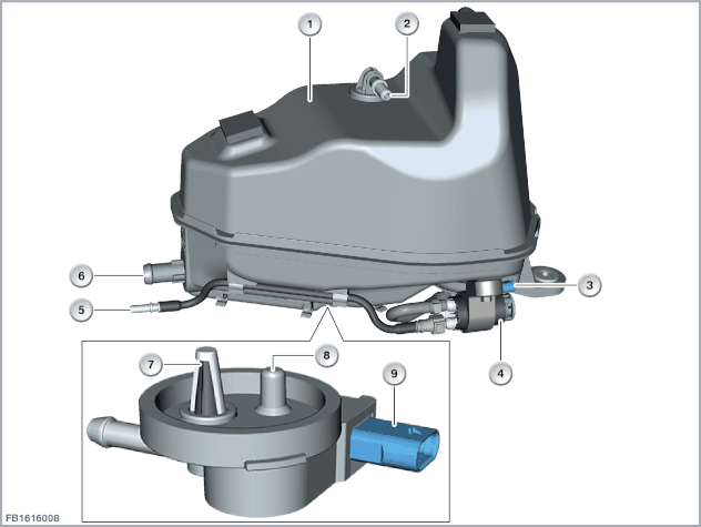 Selective catalytic reduction (SCR)
