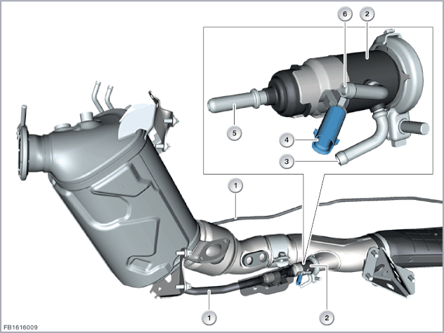 Selective Catalytic Reduction