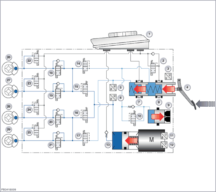 Integrated brake system