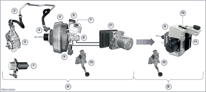 Integrated brake system