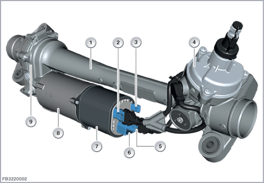 Electromechanical power steering with Integral Active Steering