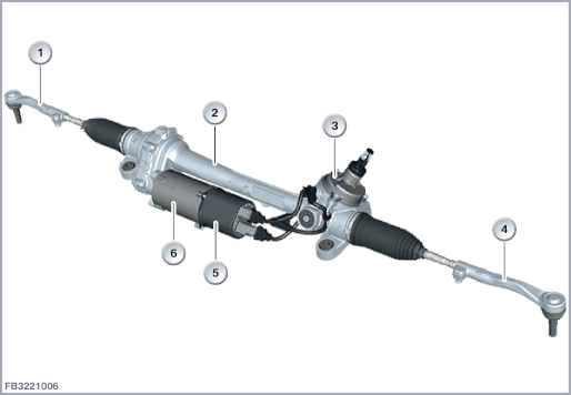 Electromechanical power steering with Integral Active Steering