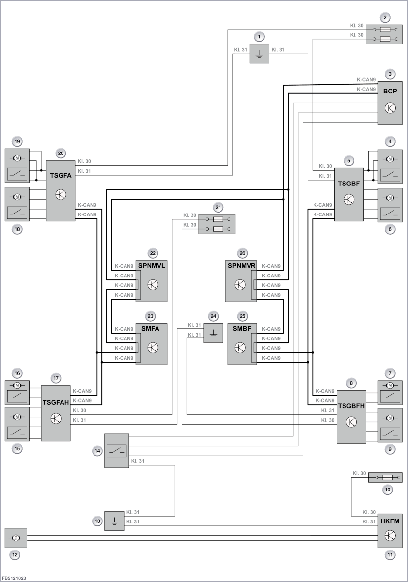 Soft Close Automatic system