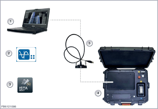 General connection setup ISTA - IMIB MA - IMIB HV