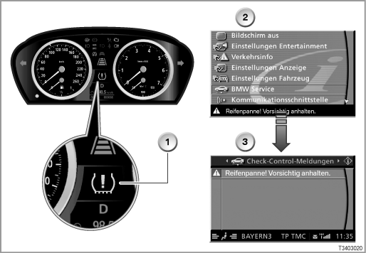 RPA indicator and warning lights and central information display