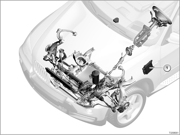 Active Steering control unit