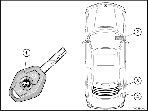New master key