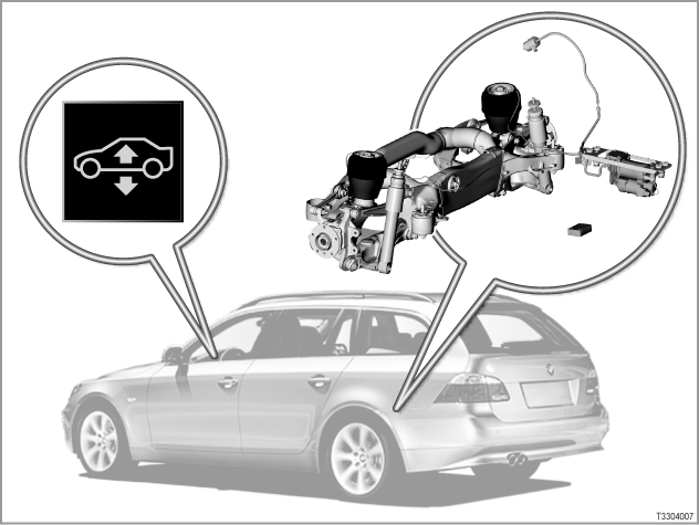 Single-axle electronic height control