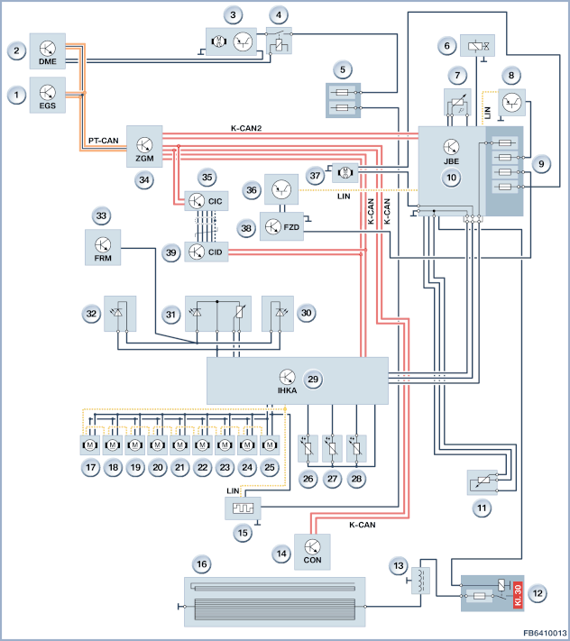 Integrated automatic heating / air conditioning system (IHKA)