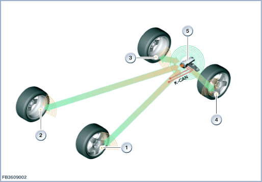 Tyre Pressure Monitor
