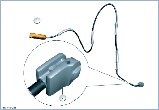 Dynamic Stability Control with four-wheel drive