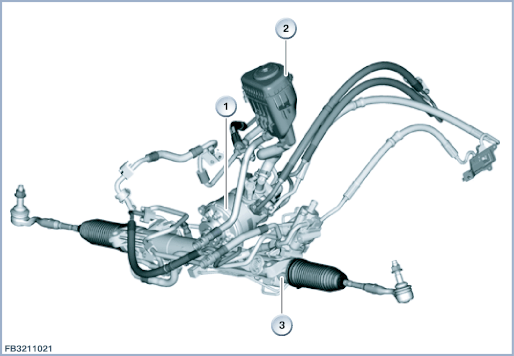 Servotronic