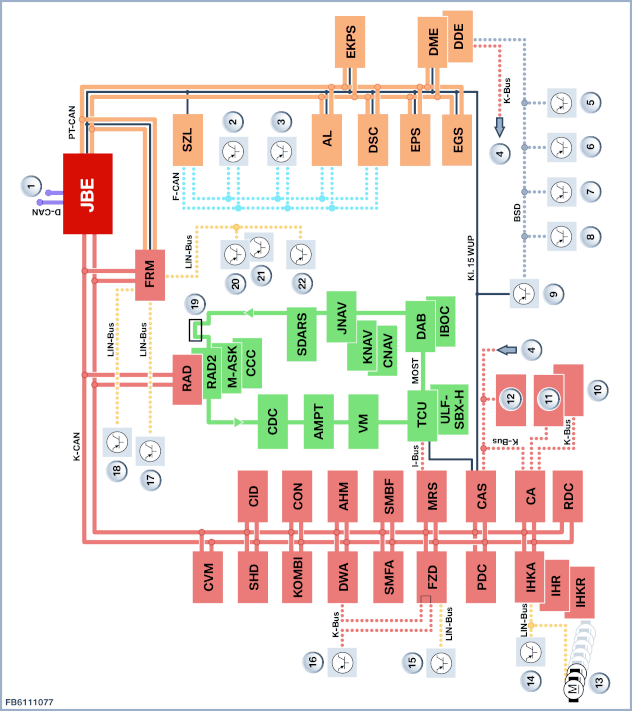 System overview of junction box electronics: E81, E82, E87, E88, E89