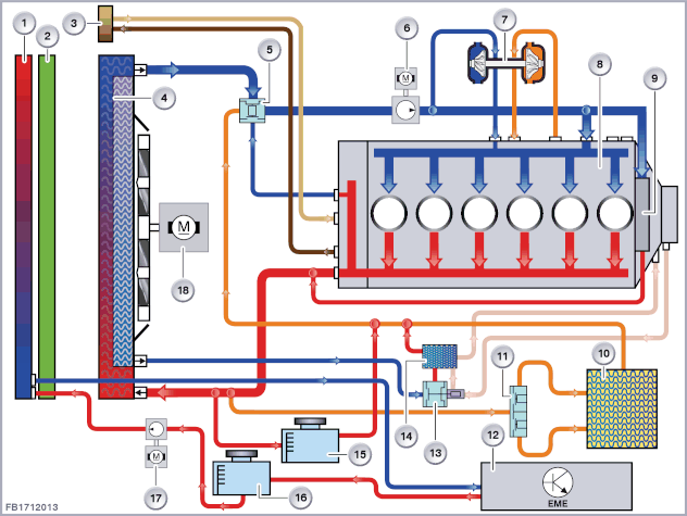 Cooling circuit N55 Hybrid, 2nd generation