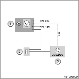 Air flap control
