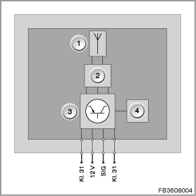 Tyre Pressure Monitor (RDC)