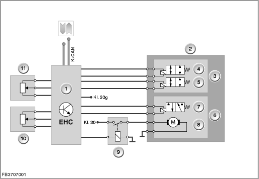 Single-axle self-levelling suspension