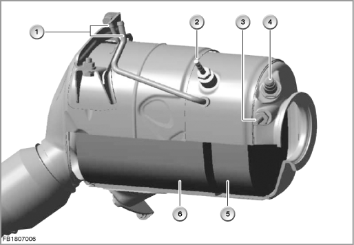 SCR system (US diesel) particle filter system