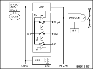 Energy diagnosis: Terminal control